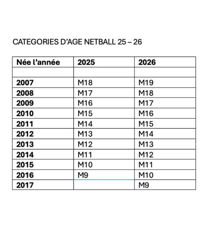 categorie_age_netball categorie_age_netball