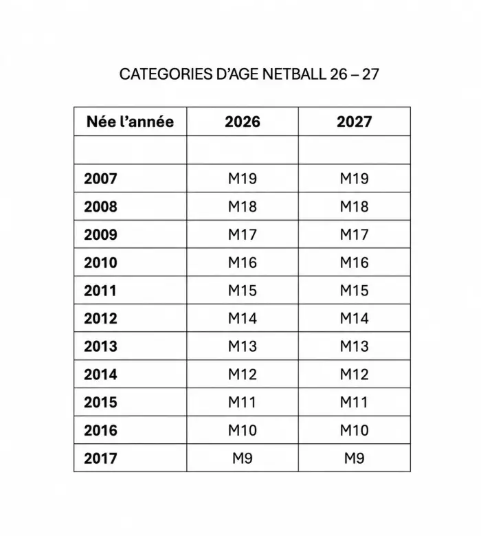 categorie_age_netball_